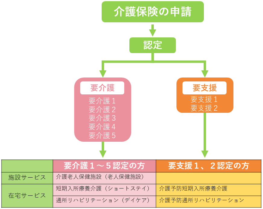 介護老人保健施設ご利用までの流れ